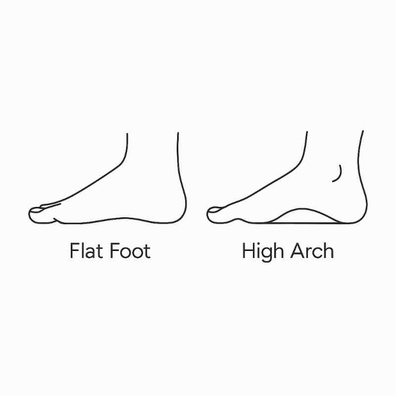 Simple line drawing comparing a flat foot with no arch and a high arch foot with a pronounced curve, shown from the side